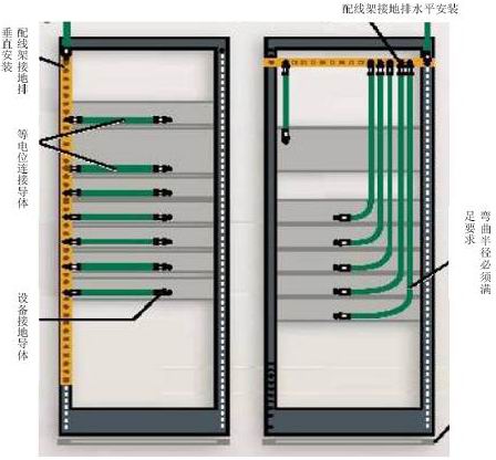設備/配線架接地 設備/配線架接地